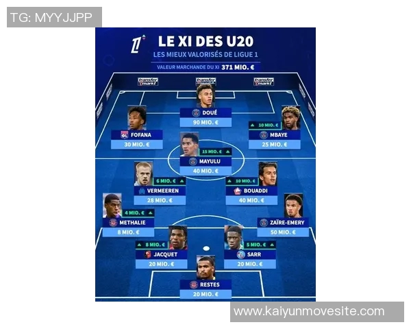 英格兰U21最贵阵容揭晓总身价达393亿欧恩瓦内里梅努吉滕斯领衔