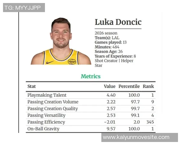 湖媒称里夫斯效率超东契奇引发热议球迷纷纷点赞